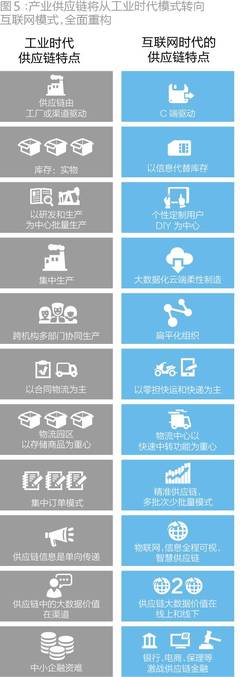傳統(tǒng)制造業(yè)的華麗轉(zhuǎn)身 嵌入Uber模式，三年打造百億市值的個人互聯(lián)網(wǎng)服務