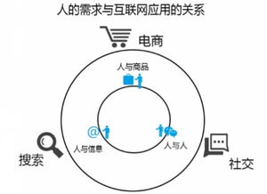 產業互聯網時代大幕開啟，垂直行業的BAT或破殼而出